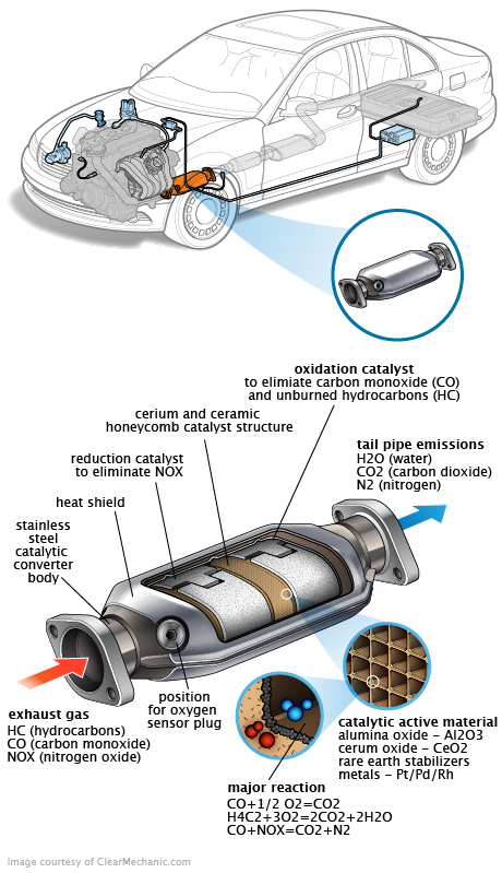 See P152B repair manual
